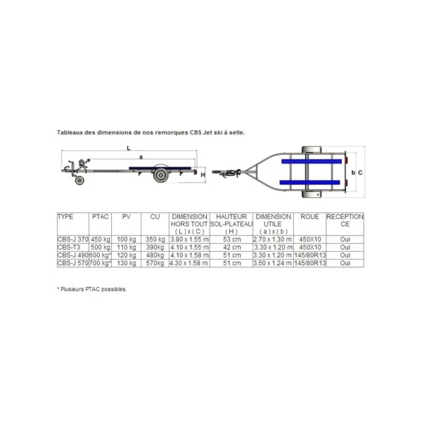 REMORQUE JET-SKI CBS T3 – Image 2