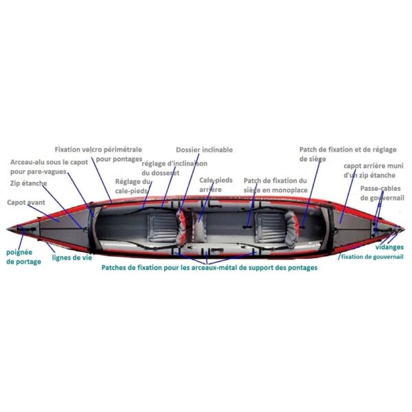 Kayak gonflable Gumotex Seashine – Image 13